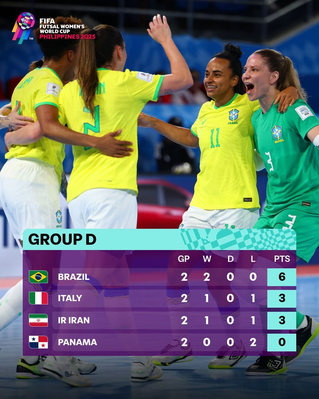 جدول رقابتها پس از اتمام دور دوم مرحله‌ی گروهی