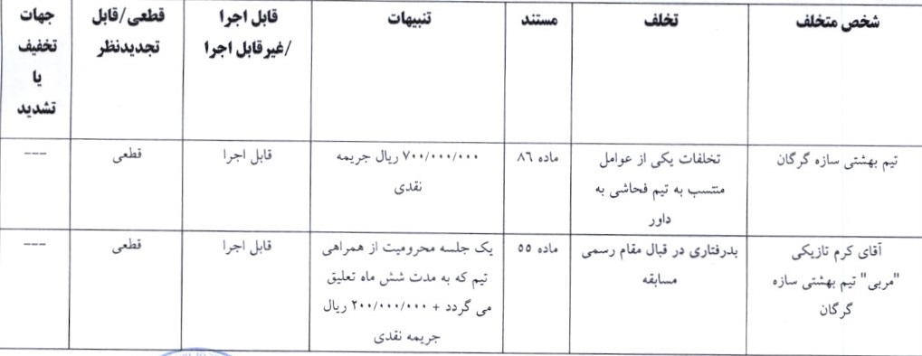 اعلام آرای لیگ فوتسال اعلام آرای لیگ فوتسال
