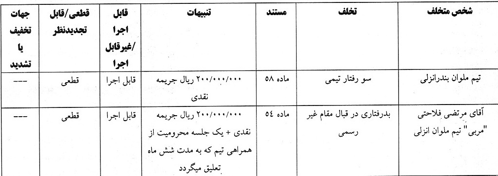 اعلام دو رای انضباطی