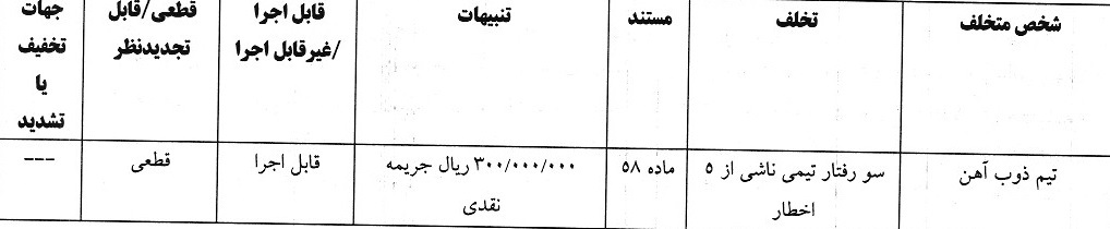 انتشار آرای انضباطی لیگ برتر