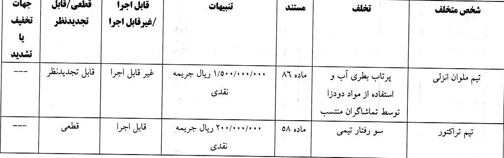 انتشار آرای انضباطی لیگ برتر