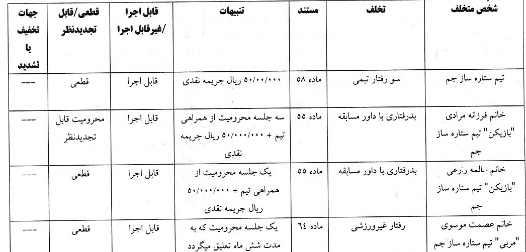 اعلام رای انضباطی