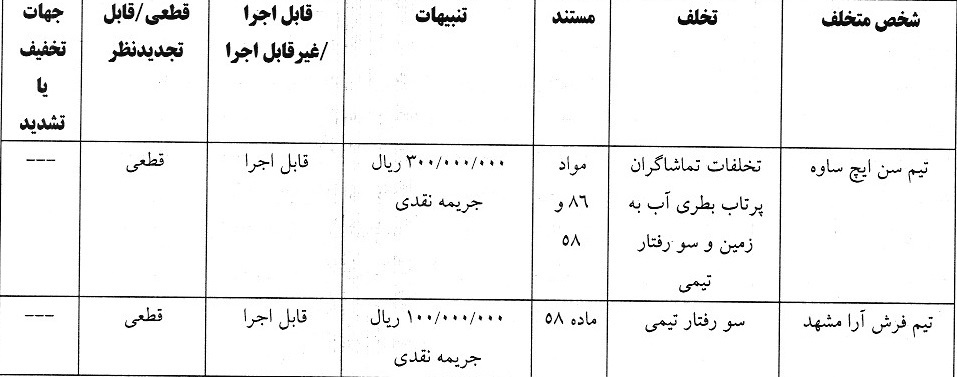 اعلام آرای انضباطی فوتسال