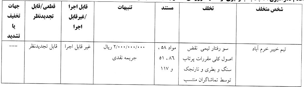 اعلام آرای انضباطی برای تیم های لیگ برتری