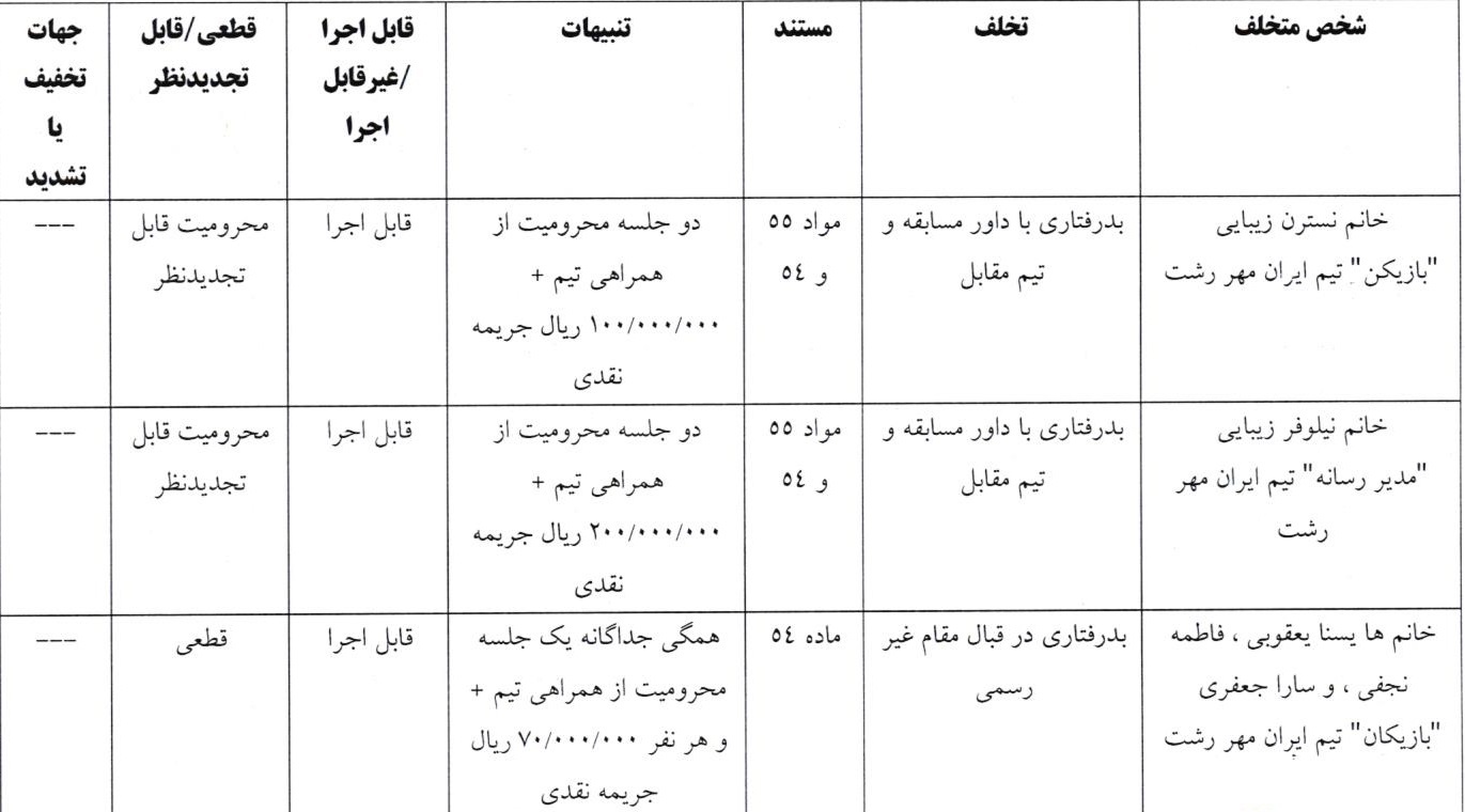 آرای انضباطی لیگ فوتبال بانوان