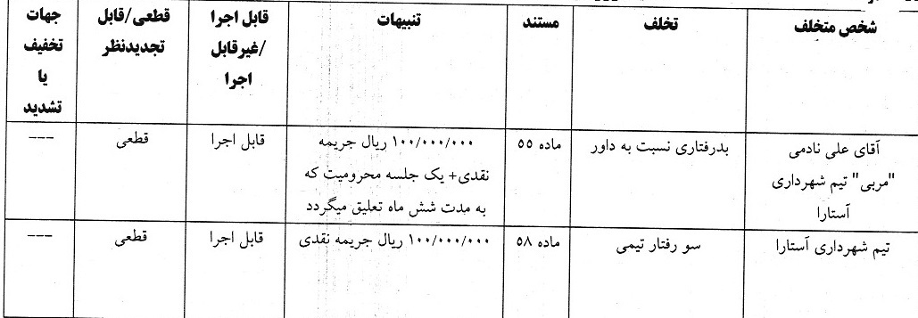 آرای لیگ دسته اول فوتبال صادر شد