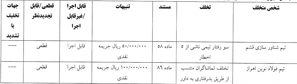 آرای لیگ دسته دوم صادر شد