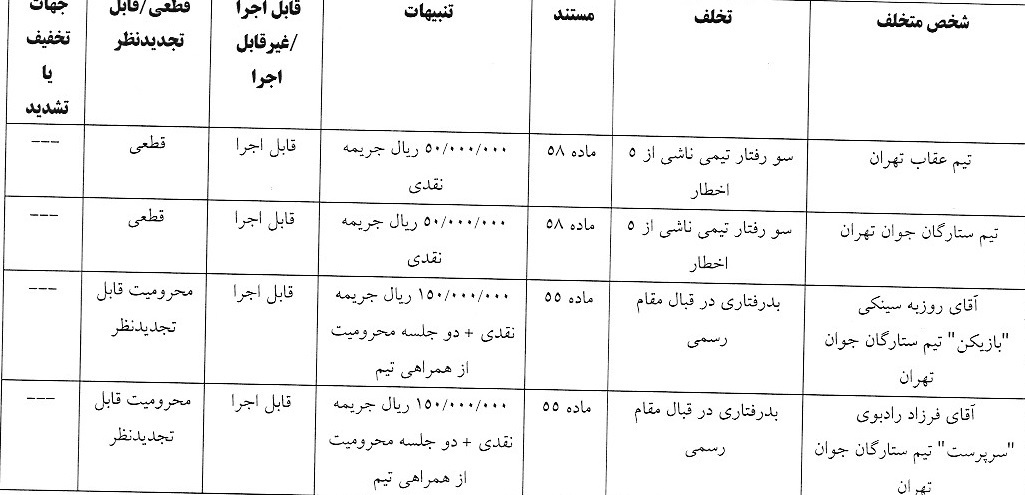 آرای لیگ دسته دوم صادر شد