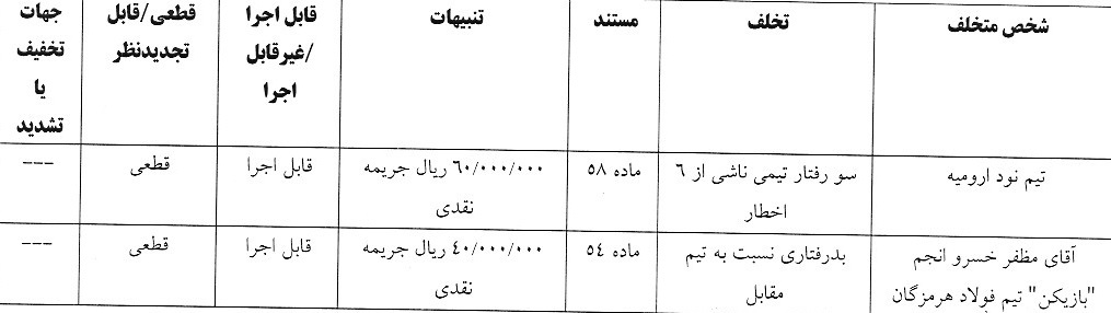 آرای لیگ دسته دوم صادر شد