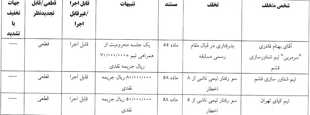 آرای لیگ دسته دوم صادر شد