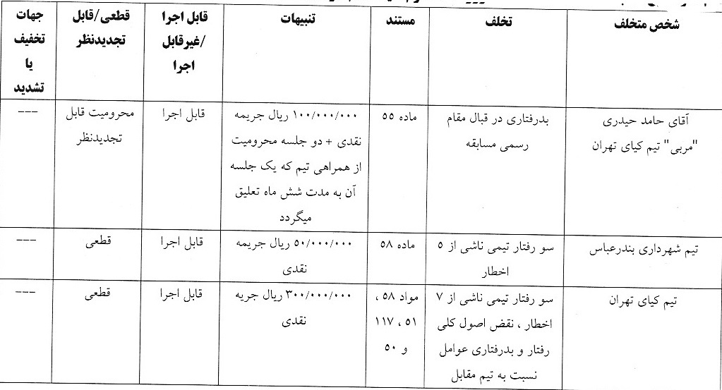 آرای لیگ دسته دوم صادر شد