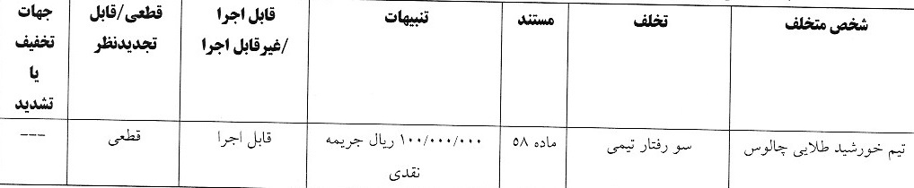 صدور آرای لیگ دسته سوم فوتبال