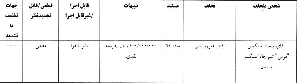 صدور آرای لیگ دسته سوم فوتبال