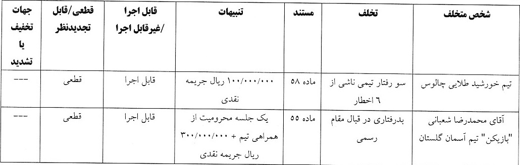 صدور آرای لیگ دسته سوم فوتبال