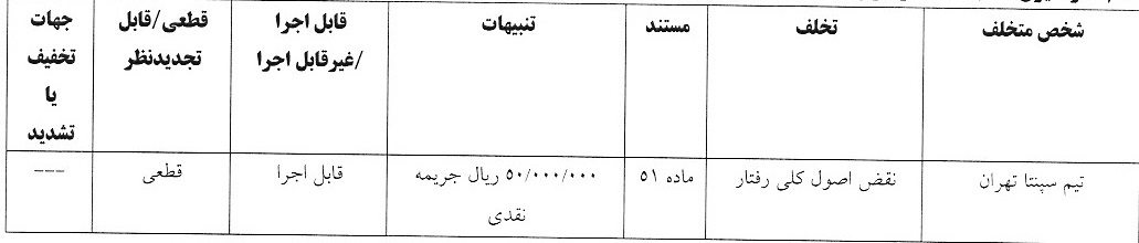 آرای کمیته انضباطی فوتبال بانوان