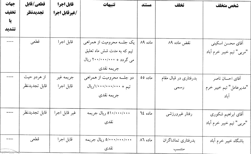 آرای لیگ برتر فوتبال صادر شد