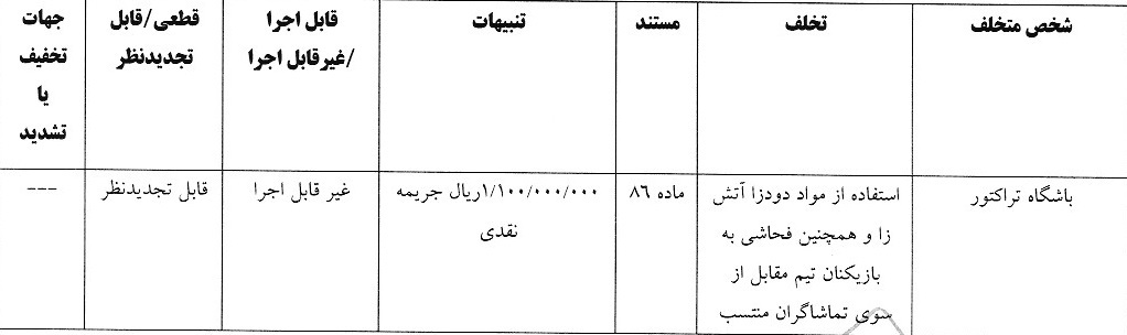 آرای لیگ برتر فوتبال صادر شد