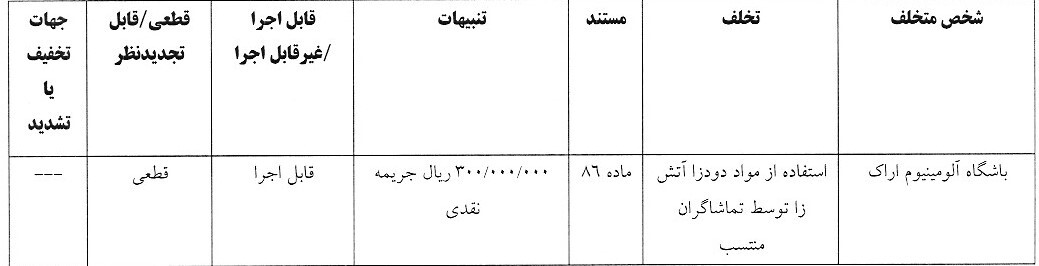 آرای لیگ برتر فوتبال صادر شد