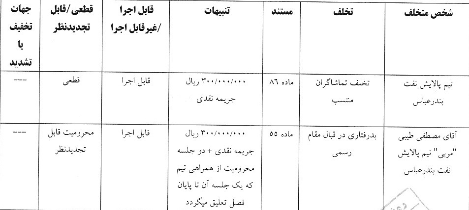 اعلام دو رای انضباطی فوتسال