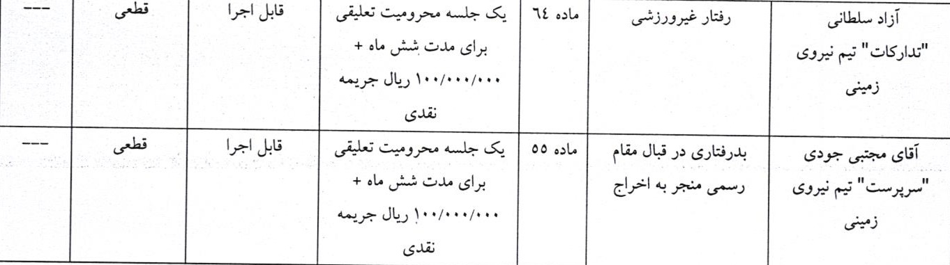 اعلام آرای انضباطی لیگ دسته اول