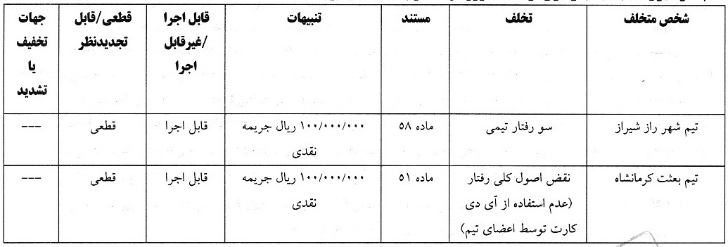 اعلام آرای انضباطی برای تیم های لیگ یکی