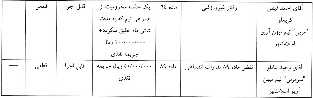 آرای لیگ دسته اول صادر شد