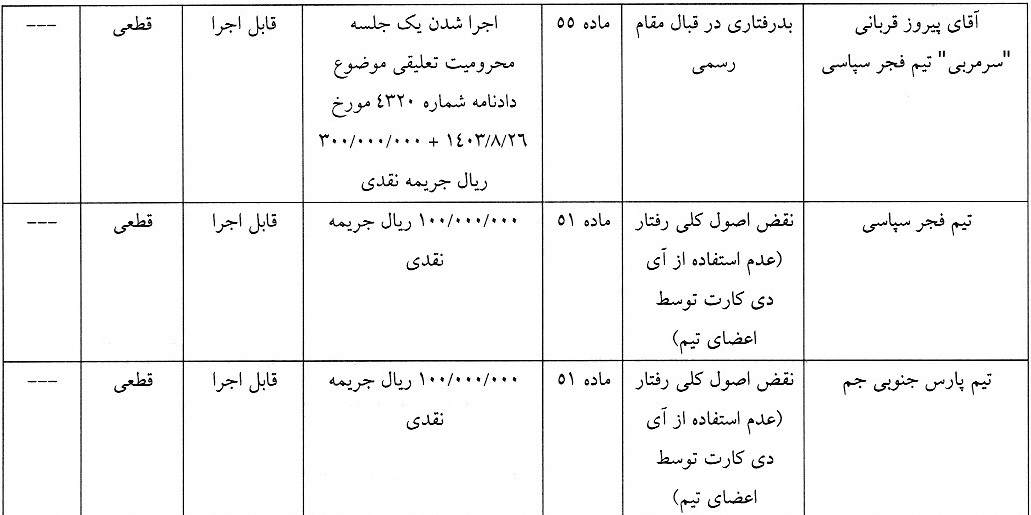 آرای لیگ دسته اول صادر شد