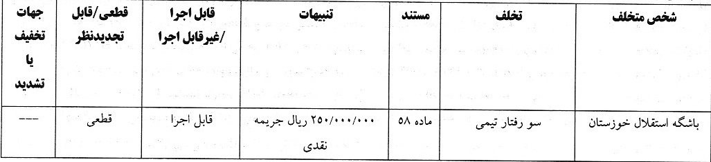 آرای لیگ برتر صادر شد