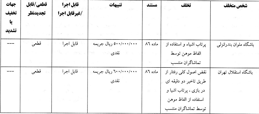 آرای لیگ برتر صادر شد