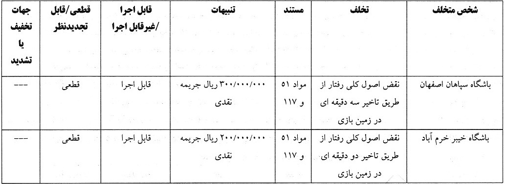 آرای لیگ برتر صادر شد