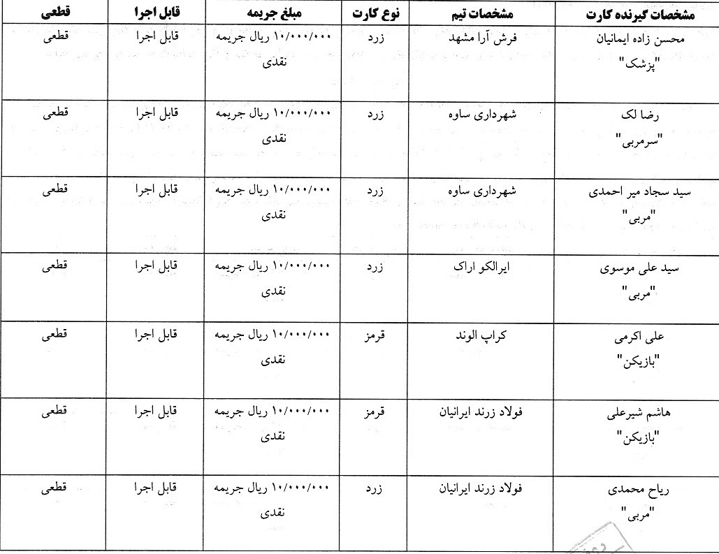 آرای کارت های زرد و قرمز هفته بیست و یکم لیگ فوتسال صادر شد