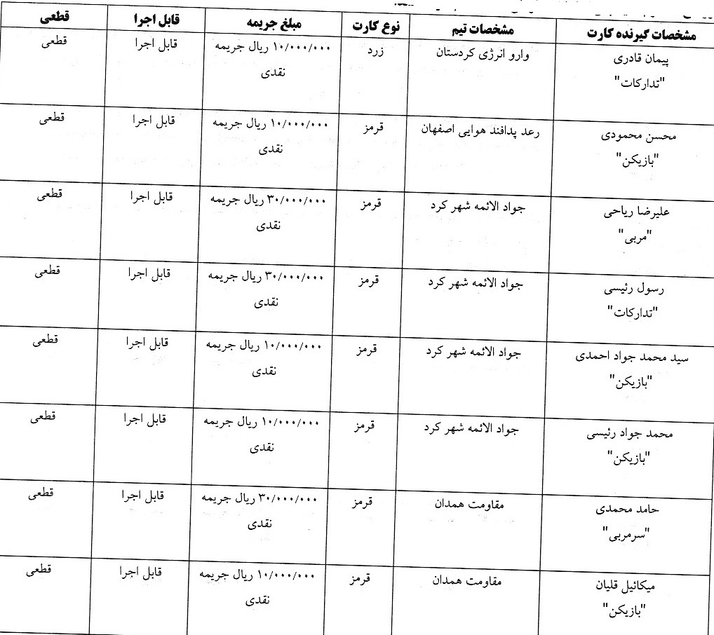 صدور آرای لیگ برتر و دسته اول فوتسال