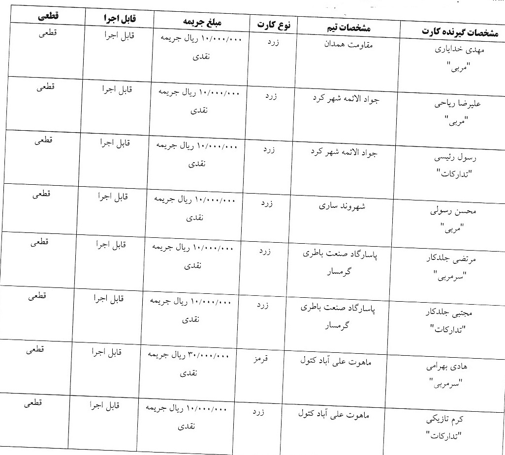 اعلام رای کارت های زرد و قرمز هفته نوزدهم لیگ فوتسال