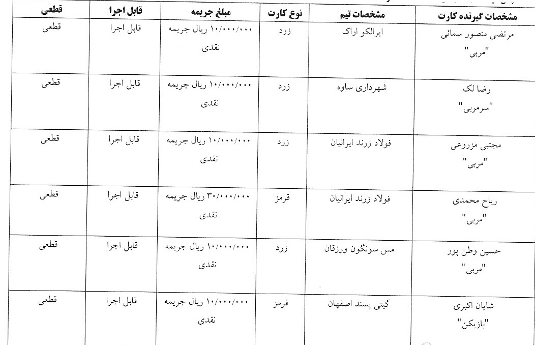 اعلام رای کارت های زرد و قرمز هفته نوزدهم لیگ فوتسال