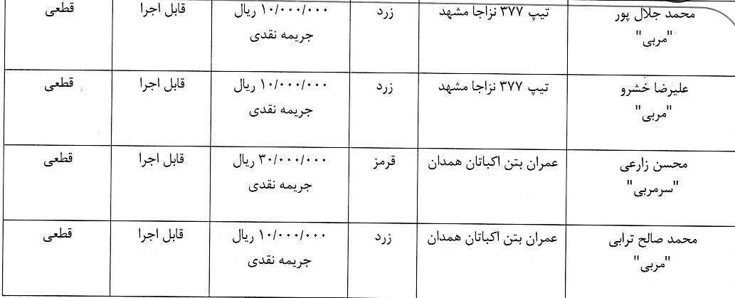 اعلام آرای انضباطی لیگ برتر و دسته اول فوتسال