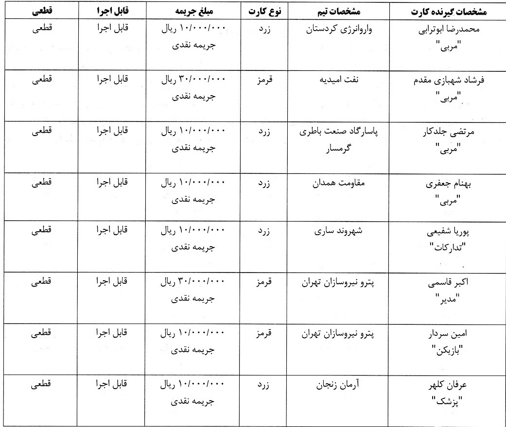 اعلام آرای انضباطی لیگ برتر و دسته اول فوتسال