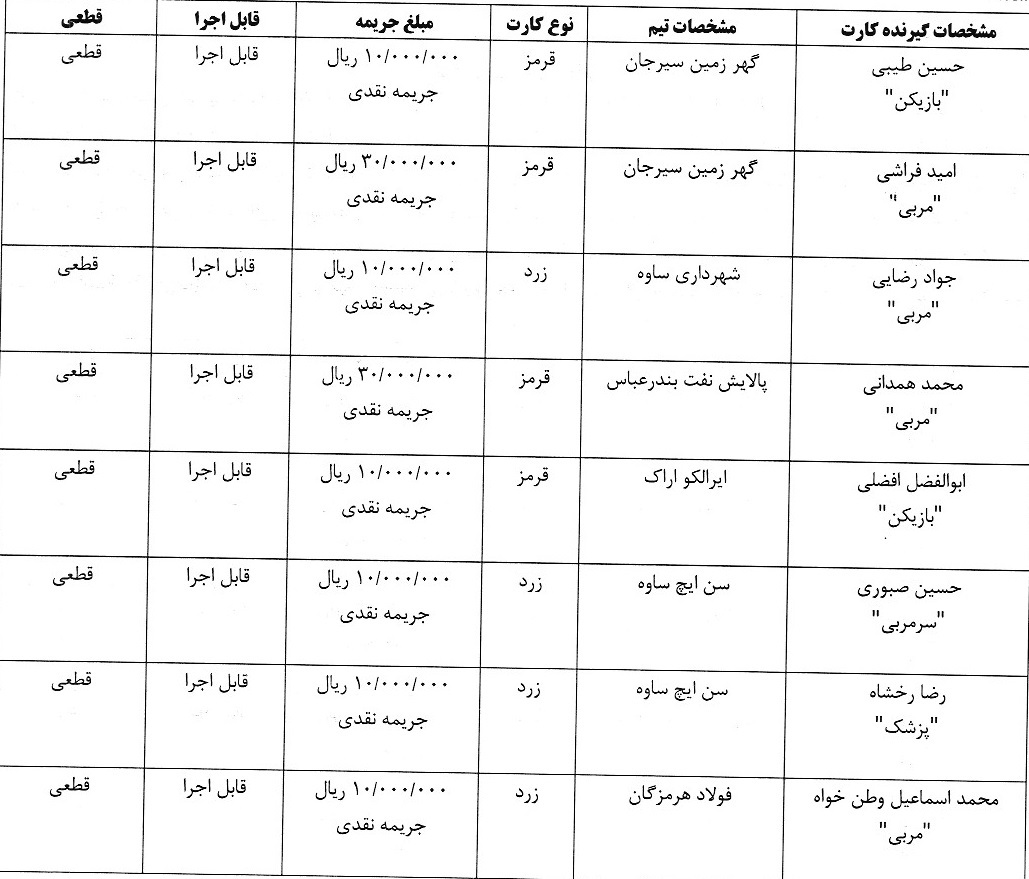 اعلام آرای انضباطی لیگ برتر و دسته اول فوتسال