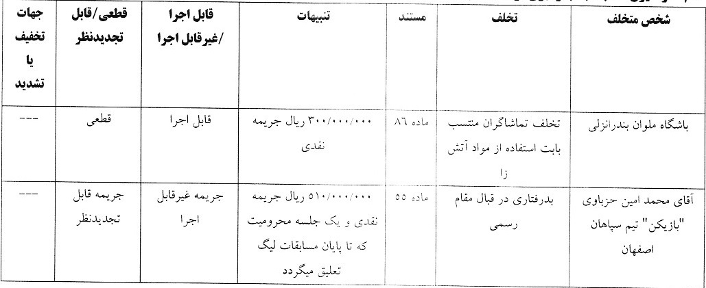 اعلام آرای لیگ برتر فوتبال