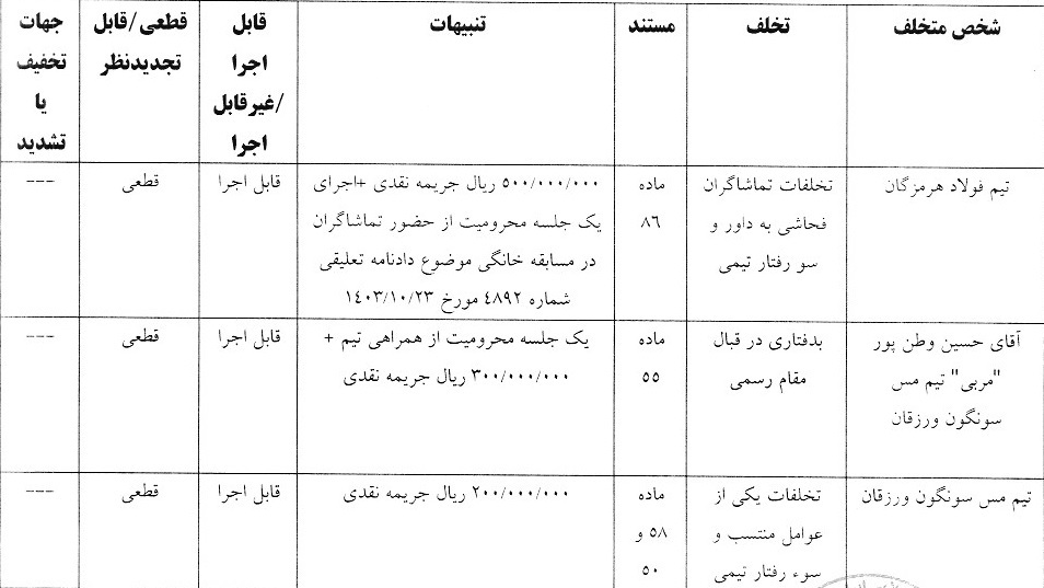 اعلام آرای انضباطی لیگ برتر و دسته اول فوتسال