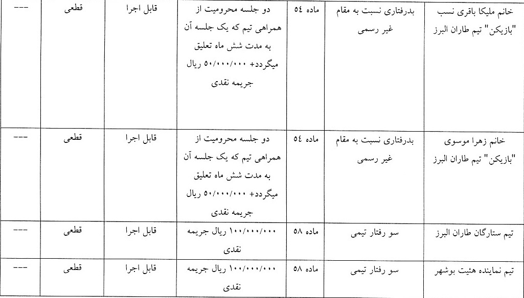 اعلام رای دیدار ستارگان طاران البرز و نماینده هیات بوشهر