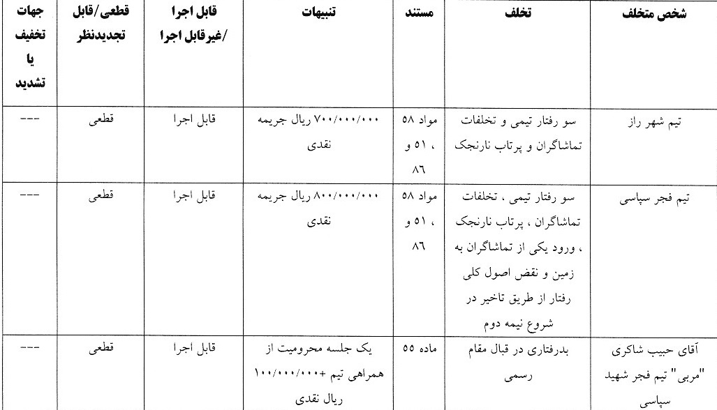 صدور آرای لیگ دسته اول