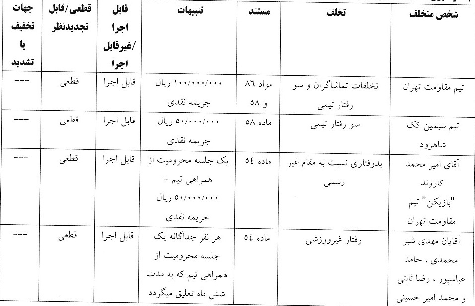 سه رای انضباطی فوتسال اعلام شد