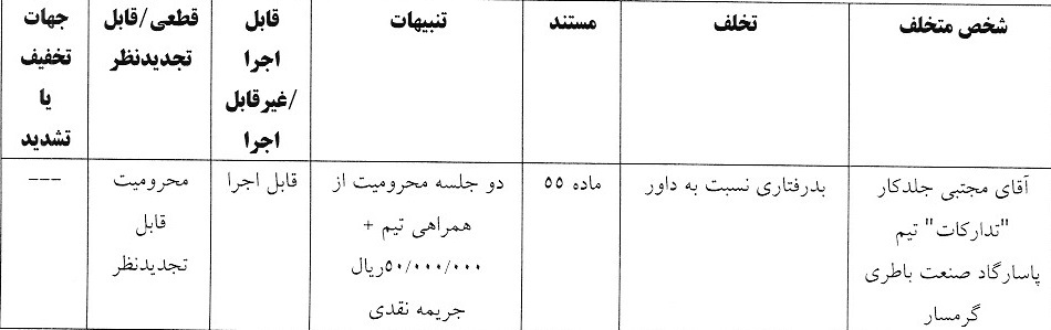 سه رای انضباطی فوتسال اعلام شد