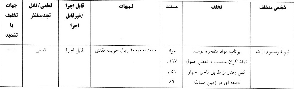 اعلام آرای لیگ برتر فوتبال