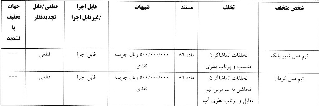 آرای لیگ دسته اول صادر شد