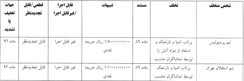 اعلام رای دیدار  پرسپولیس و استقلال