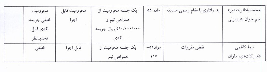 اعلام رأی تخلفات دیدار دو تیم سپاهان و ملوان