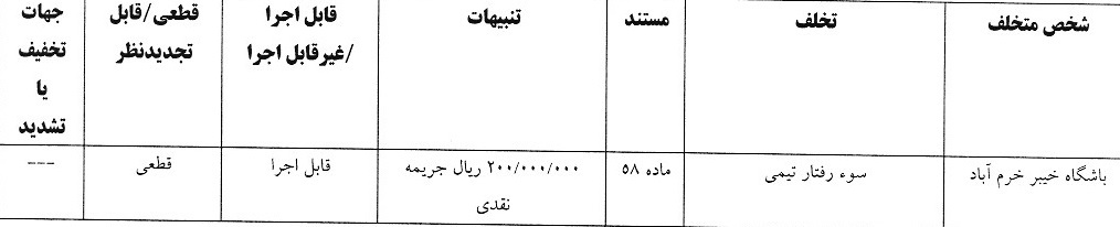 اعلام آرای انضباطی