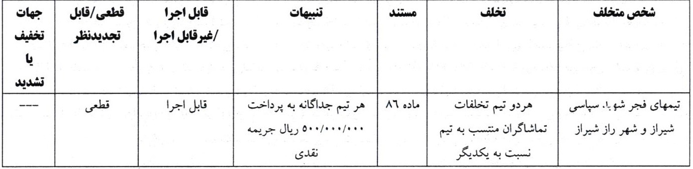 اعلام آرای انضباطی لیگ دسته اول