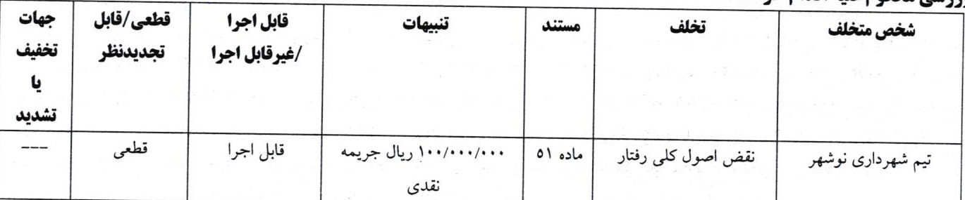 اعلام آرای انضباطی لیگ دسته اول